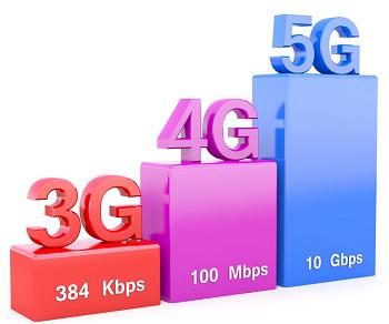 5g 10 Gbps Hızı